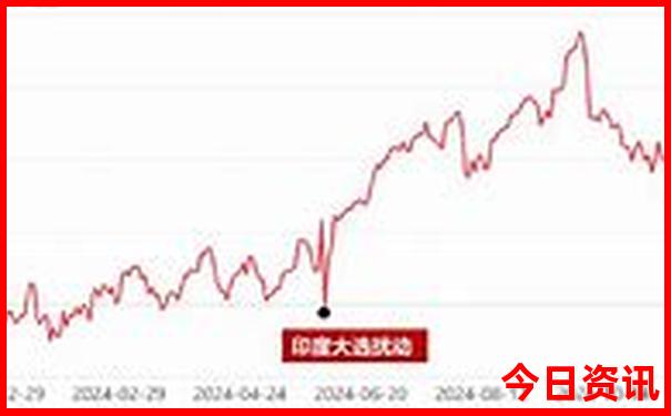 七月份一个人适合去哪里旅游