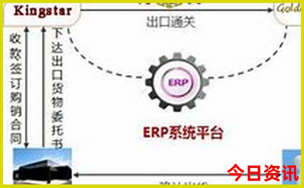川西线自驾游路线图